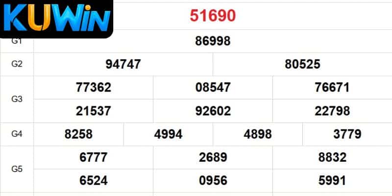 Thong tin Xo so mien bac Kuwin Thông tin Xổ số miền bắc Kuwin